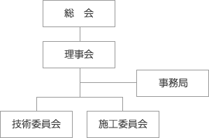 組織図